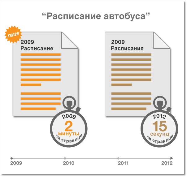 поведение пользователей