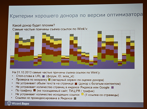 Критерии хорошего донора в sape