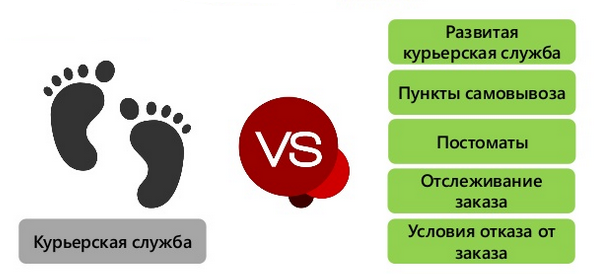 Информация о доставке