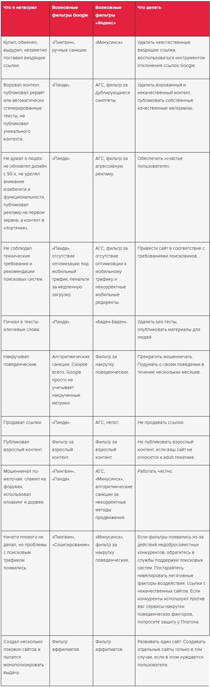 фильтры гугла таблица