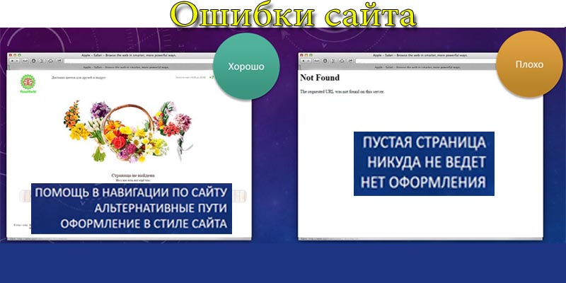 ошибки продвижения сайта визитки