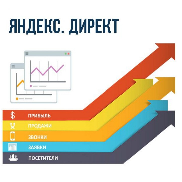 Яндекс директ
