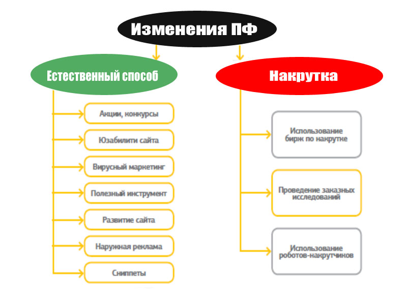 поведенческие факторы