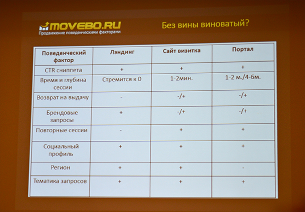 Все о поведенческих факторах Movebo