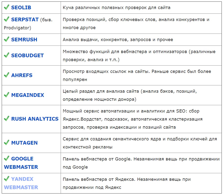 сео сервисы для автоматического продвижения сайта