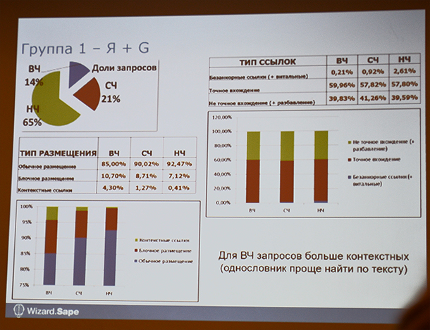 Критерии хорошего донора