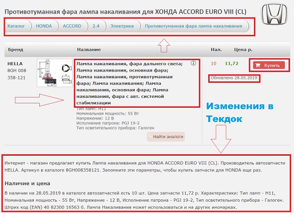 оптимизация каталога текдок